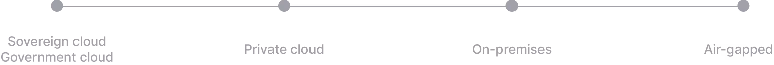 Diagram illustrating a fiber connection setup with labeled components: subscriber home with a fiber termination box, FTTH splitter, main cable distribution unit, and air-gap.